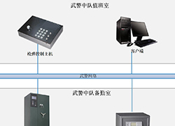 基于光存儲(chǔ)的數(shù)據(jù)長期安全存儲(chǔ)解決方案