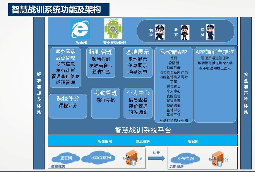 改革強(qiáng)警 科技興警 | 合川三江戰(zhàn)訓(xùn)基地積極探索“智慧戰(zhàn)訓(xùn)”系統(tǒng)建設(shè)(圖1)