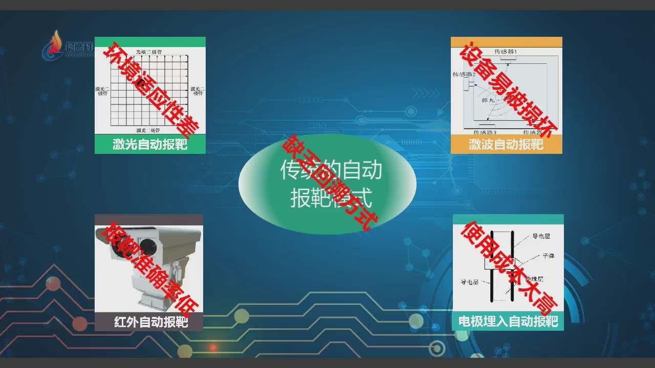 實彈射擊自動報靶系統(tǒng)(圖2)