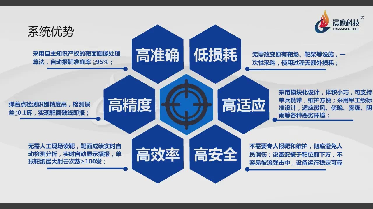 實彈射擊自動報靶系統(tǒng)(圖20)